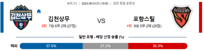 K리그1 6월 1일 19:00 김천 상무 : 포항 스틸러스