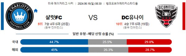 미국 메이저리그사커분석 6월16일 08:30 샬럿 vs DC유나이티드 분석