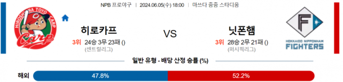 6월 5일 18:00 NPB 히로시마 : 니혼햄