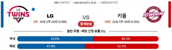 6월 4일 18:30 KBO LG : 키움