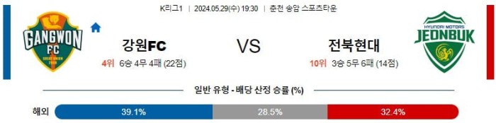 K리그1분석 5월29일 19:30 강원 vs 전북 분석