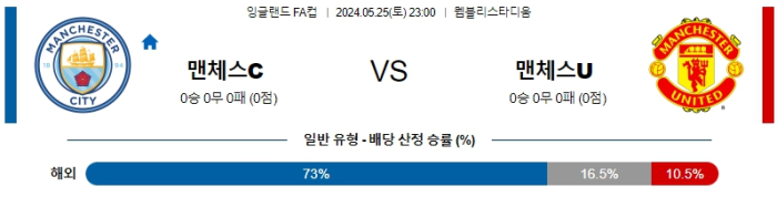 05월 25일 맨시티 vs 맨유 EPL , 스포츠분석