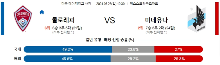 05월 26일 콜로라도 vs 미네소타 MLS , 스포츠분석