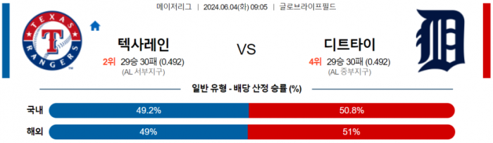 6월 4일 09:05 MLB 텍사스 : 디트로이트 MLB분석