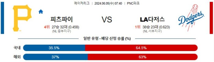 MLB분석 6월5일 07:40 피츠버그 vs LA다저스 분석