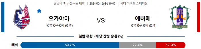 일본 일왕배 6월 12일 19:00 파지아노 오카야마 : 에히메 FC