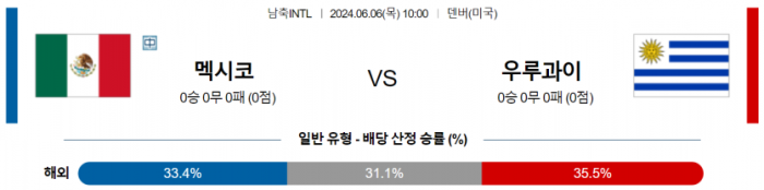 국제친선경기 6월 6일 10:00 멕시코 : 우루과이