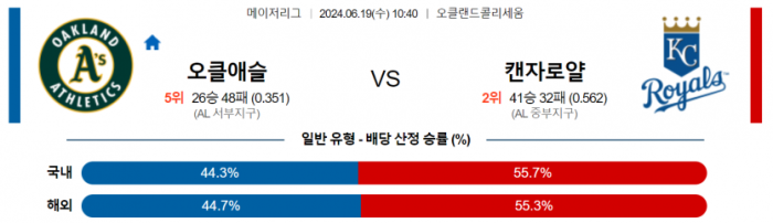 6월 19일 10:40 MLB 오클랜드 : 캔자스시티 MLB분석