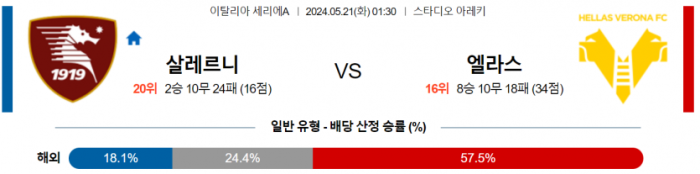 이탈리아 세리에A 5월 21일 01:30 US 살레르니타나 1919 : 엘라스 베로나 FC