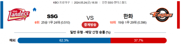 5월 24일 18:30 KBO SSG : 한화