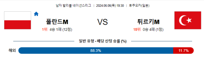 06월 06일 폴란드(M) vs 튀르키예(M) 네이션스리그 , 스포츠분석