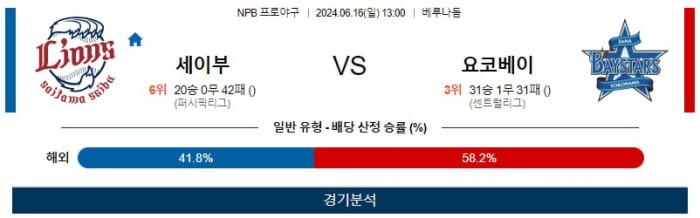 NPB분석 6월16일 13:00 세이부 VS 요코하마 분석