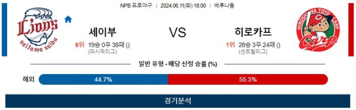 NPB분석 6월11일 18:00 세이부 VS 히로시마 분석