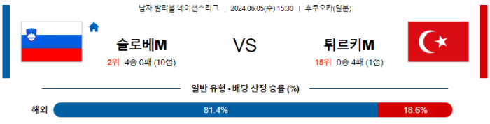 06월 05일 슬로베니아 vs 튀르키예 네이션스리그 , 스포츠분석